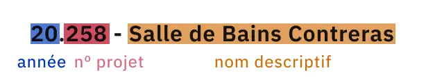 Example 2 d'un système de nommage